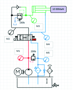 2-3: Schémas et symboles d’un circuit hydraulique industriel de base