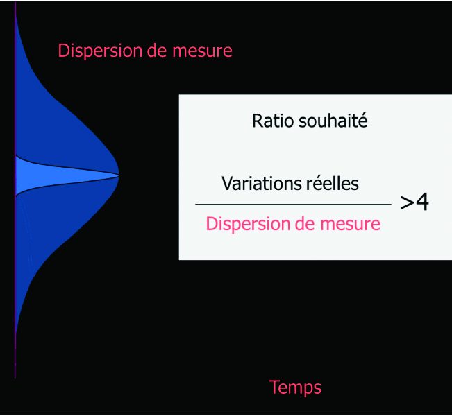  Analyse des systèmes de mesurage – R&R (MSA)