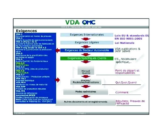 Formation VDA 6.3: 2016 POT (Potential Analysis/ Analyse préliminaire)