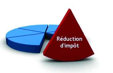 Les Avantages Fiscaux