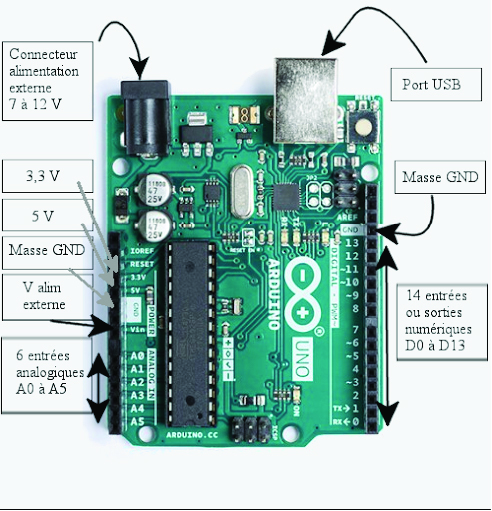 Perfectionnez-vous dans la programmation Arduino