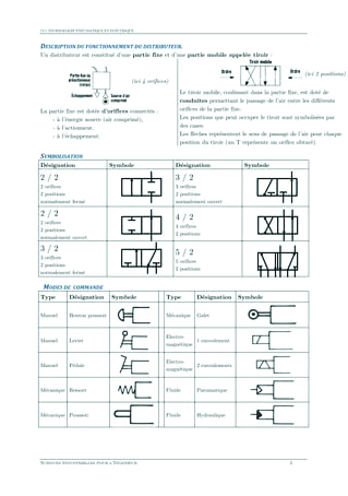 4-3: Schémas et symboles d’un circuit pneumatique industriel de base